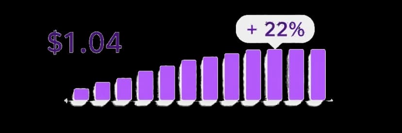Analytics bars chart